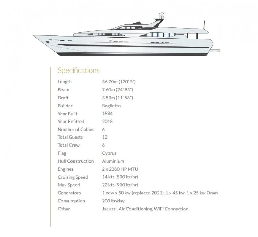 Baglietto (1986) gallery image 10 - Diamantides Yachting